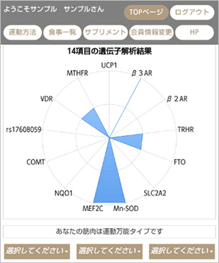 14項目の遺伝子解析結果